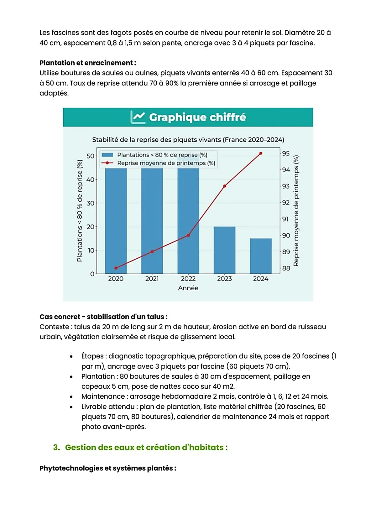 Example Fiche de Révision BP Paysagers